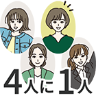 4人に1人