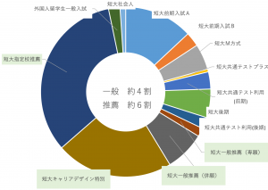 入試種別